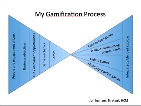 #GWC14 - The games HR people should play ~ HR to HR 2.0 and Human Capital (HCM) | Strategic HRM | Scoop.it