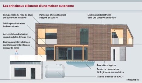 La maison autarcique commence à sortir de terre (Châtillon - Suisse) | Build Green, pour un habitat écologique | Scoop.it