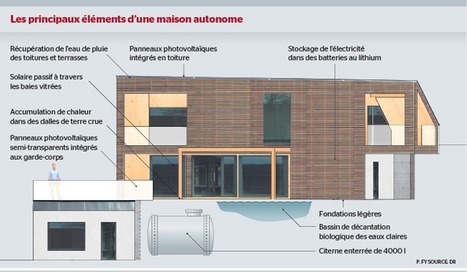 La maison autarcique commence à sortir de terre (Châtillon - Suisse) | Immobilier | Scoop.it