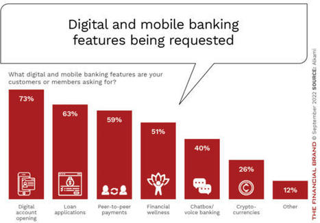 Banking Must Focus on Four Essential Digital Trends | Banque à distance | Scoop.it