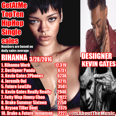 GetAtMe TopTen HipHop sales figures Rihanna's WORK is still #1... #ItsAboutTheMusic | GetAtMe | Scoop.it
