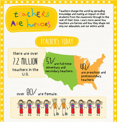 Teachers are Heroes - They Help Shape Our World  [INFOGRAPHIC] | Eclectic Technology | Scoop.it