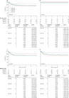 Measuring the effect of newborn screening on survival after haematopoietic cell transplantation for severe combined immunodeficiency: a 36-year longitudinal study from the Primary Immune Deficiency... | dépistage néonatal | Scoop.it