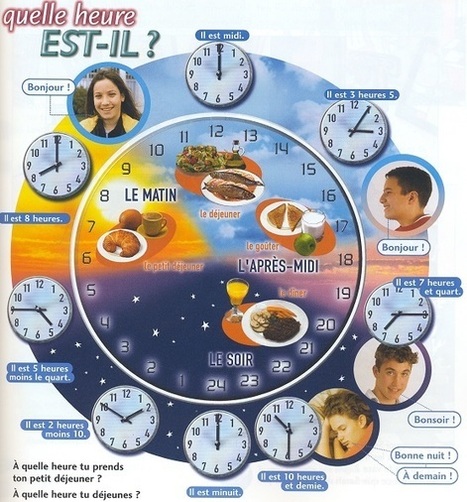 TICs en FLE: Apprendre à exprimer l'heure : activités (A1-A2) | FLEursdeFLE | Scoop.it