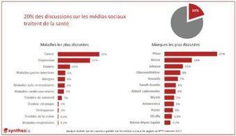 La pharma et le digital – Episode2 « Le monde de la e-santé | Digital Pharma | Scoop.it