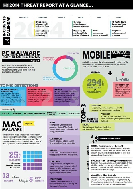 H1 2014 Threat Report - F-Secure [Infographic] | E-Learning-Inclusivo (Mashup) | Scoop.it