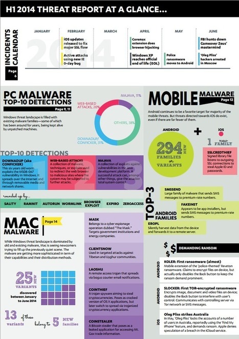 H1 2014 Threat Report - F-Secure [Infographic] | 21st Century Learning and Teaching | Scoop.it