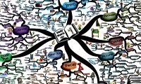 Mappio | Cartes heuristiques | Scoop.it