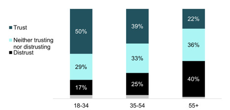 Soundtracking Gen Z: How Audio Resonates with Gen Z Audiences | Radio Press Review | Scoop.it