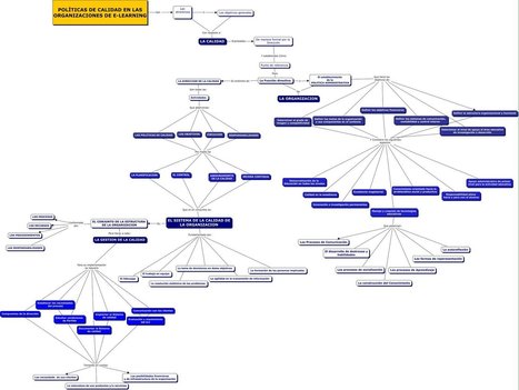 acupoftea: Calidad en eLearning | Cartes mentales | Scoop.it
