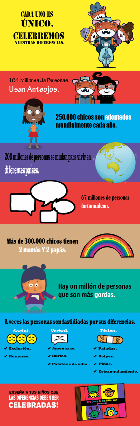 Infografía en contra del acoso escolar ¡Celebremos la diferencia! | Pedalogica: educación y TIC | Scoop.it