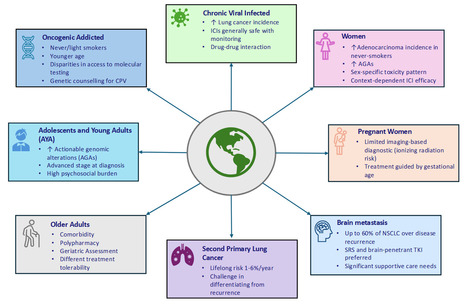 Vers une oncologie de pr&eacute;cision plus inclusive dans le cancer du poumon | Life Sciences Universit&eacute; Paris-Saclay | Scoop.it