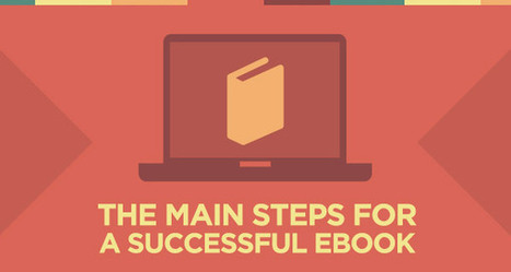 Infographic &ndash; Steps for a Successful eBook | P O C: Pr&eacute;sentation Originale des Connaissances | Scoop.it