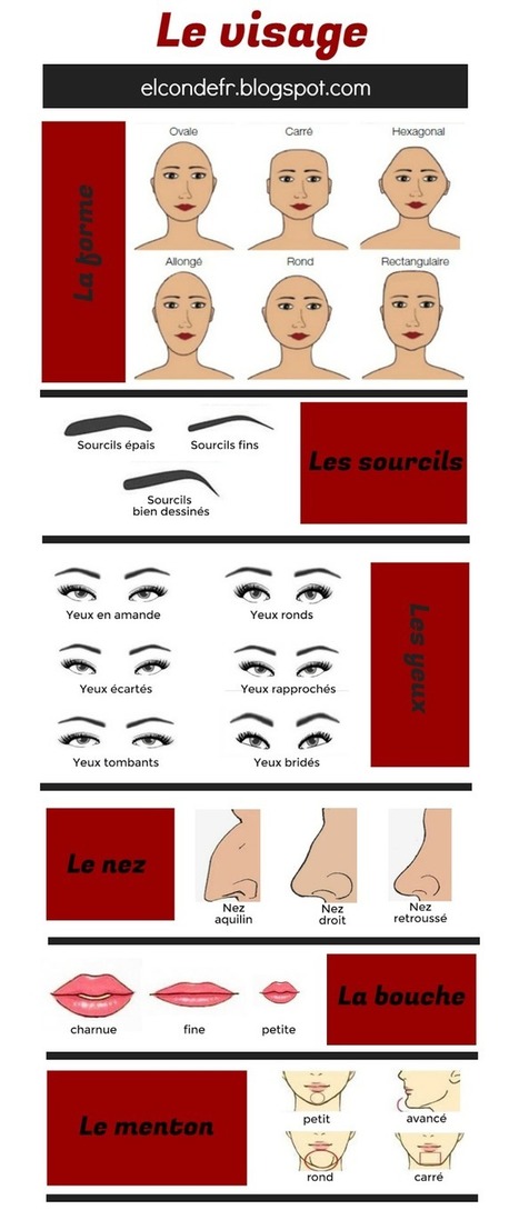 Le vocabulaire du visage | FLE enfants | Scoop.it