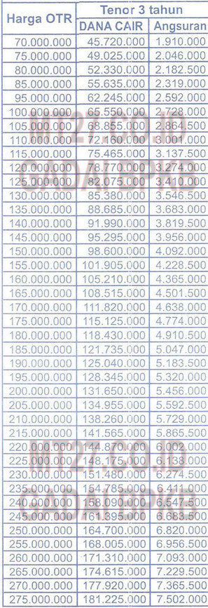 Tabel Cicilan Gadai Bpkb Motor Di Baf