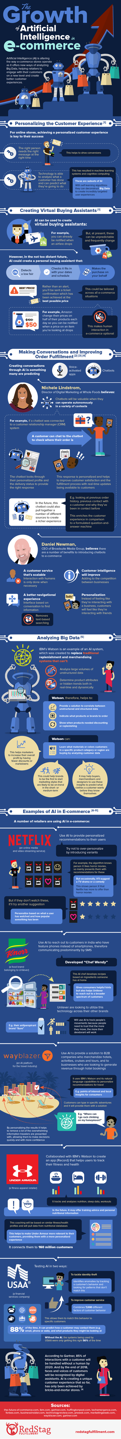 The Growth of Artificial Intelligence in Ecommerce (Infographic) | Artificial Intelligence | Scoop.it