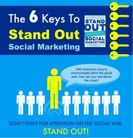 Six Keys To Standing Out On Twitter | AllTwitter | World's Best Infographics | Scoop.it