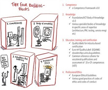 European IT Professionalism Framework launched in Brussels<br/>14 December 2016 | #ecfalliance | #ICT #EU  | 21st Century Learning and Teaching | Scoop.it