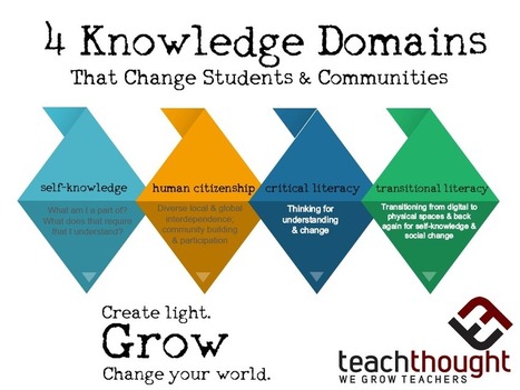 Critical Knowledge: 4 Domains More Important Than Academics | E-Learning-Inclusivo (Mashup) | Scoop.it