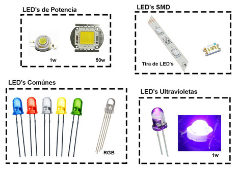 El Diodo LED | tecno4 | Scoop.it