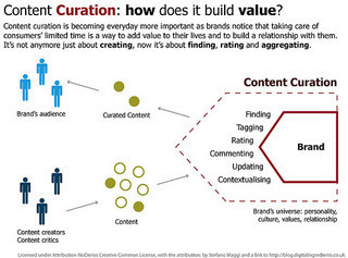 Content Curation: Content Marketing Professionals' Tool For Building Authority | Content Curation and Marketing | Scoop.it