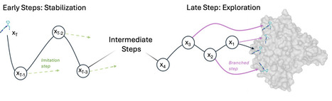 Teaching Diffusion Models Physics: Reinforcement Learning for Physically Valid Diffusion-Based Docking | brvai | RMH | Scoop.it