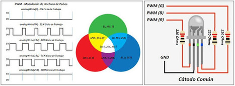 Control de un LED RGB | tecno4 | Scoop.it