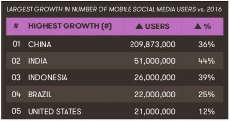 WeChat et le Digital Marketing en Chine en 2017 : l’Essor ! | L'E-Réputation | Scoop.it