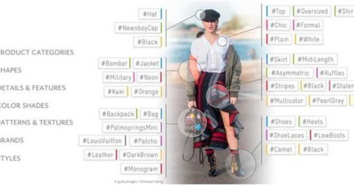 Heuritech Uses Artificial Intelligence To Predict Fashion Trends From Millions Of Images #ShopTalk19 @ShopTalk #AI #retail | WHY IT MATTERS: Digital Transformation | Scoop.it