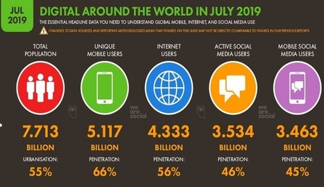 Las estadísticas de Internet en 2019 [Informe Global] | Educación, TIC y ecología | Scoop.it