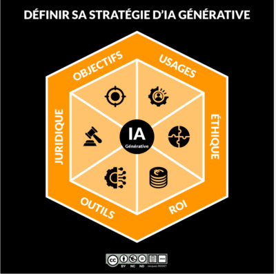 Définir votre stratégie IA générative : un enjeu clé pour votre organisme de formation | Formation : Innovations et EdTech | Scoop.it