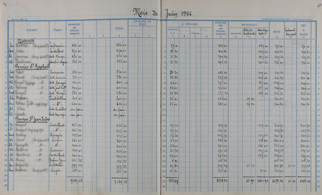 L&rsquo;inventaire du fonds de l&rsquo;association Saint-Rapha&euml;l est en ligne | La Biblioth&egrave;que de l'&Eacute;cole nationale des chartes-PSL vous accompagne dans la pr&eacute;paration aux concours | Scoop.it