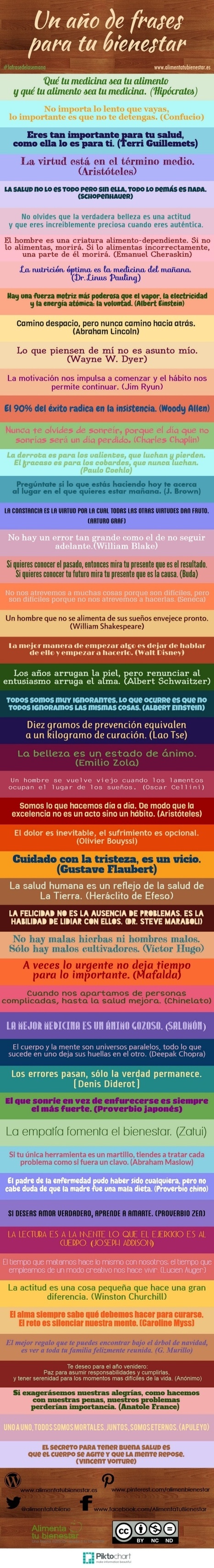 52 citas célebres | Chismes varios | Scoop.it
