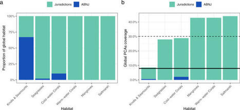 Habitat Protection Indexes - new monitoring measures for the conservation of coastal and marine habitats - Scientific Data | Biodiversité | Scoop.it