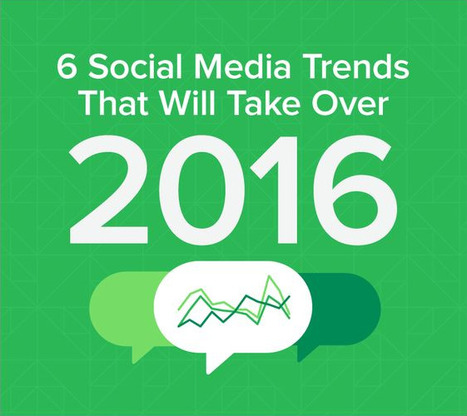 [#Infographie] Les Prédictions Social Media A Suivre En 2016  | Social media | Scoop.it