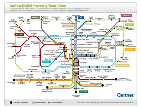 Free Gartner Research: Digital Marketing Transit Map | The MarTech Digest | Scoop.it