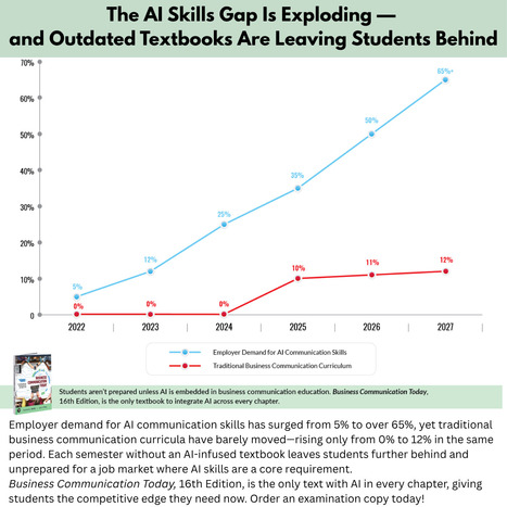 The Al Skills Gap Is Exploding | Teaching a Modern Business Communication Course | Scoop.it