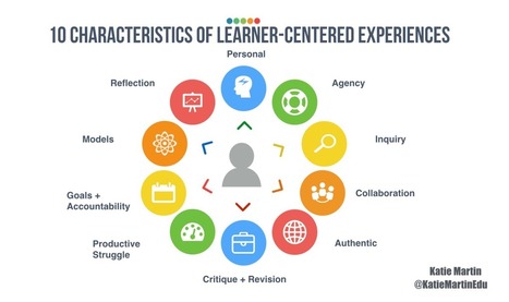 10 Characteristics of Professional Learning that Inspires Learner-Centered Innovation by Katie Martin | Into the Driver's Seat | Scoop.it