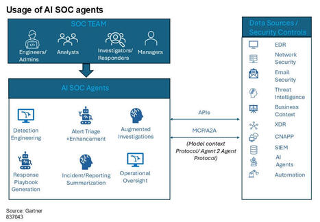 How to Evaluate AI SOC Agents: 7 Questions Gartner Says You Should Be Asking | Artificial Intelligence and Cybersecurity | Scoop.it