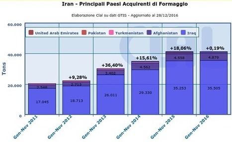 La croissance du marché des produits laitiers en Iran - CLAL News | Lait de Normandie... et d'ailleurs | Scoop.it