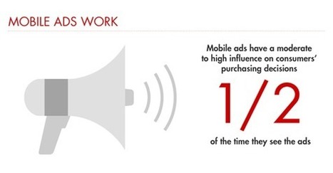 Mobile Marketing infographic - Bain & Company Insights | Mobile Marketing | Scoop.it