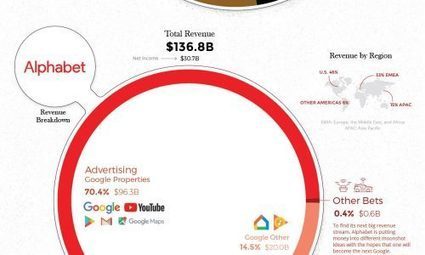 How Blogging Is Different In 2020 | Daily Infographic | Professional Learning Promotion & Engagement | Scoop.it