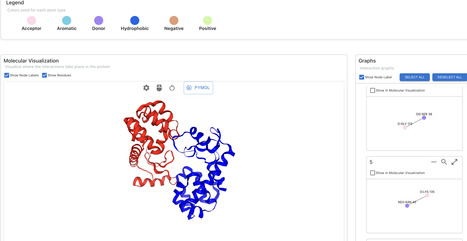 PRIorI: a graph-based mining of structural arrangements in protein-protein interfaces | brvbi | RMH | Scoop.it