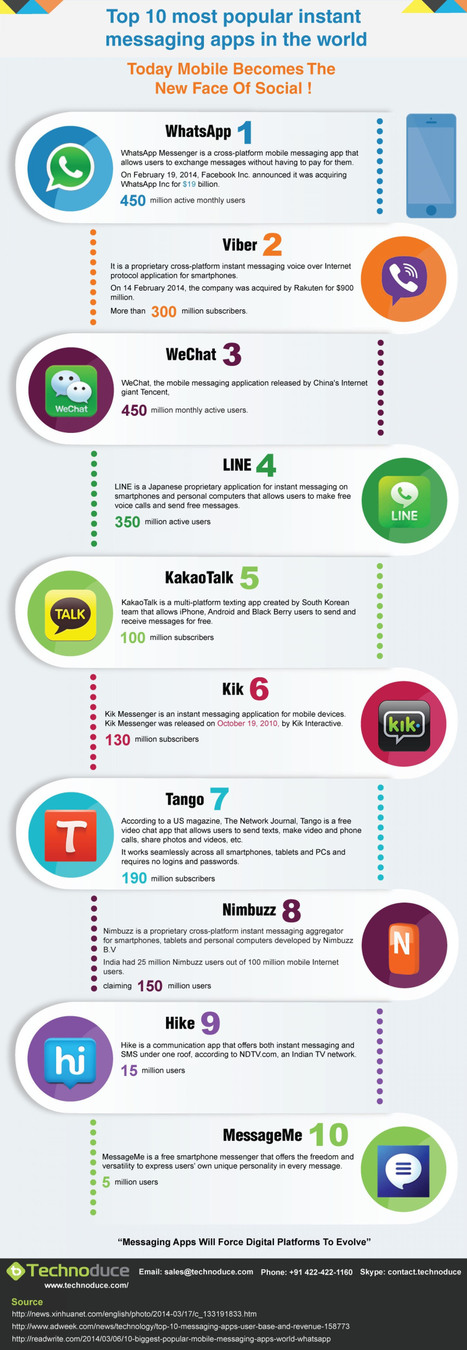 Infographic Top 10 Most Popular Instant Messaging Apps In The World | Infographics Creator | iGeneration - 21st Century Education (Pedagogy & Digital Innovation) | Scoop.it
