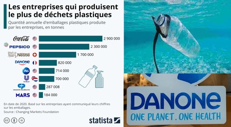 #Pollution #plastique : Danone attaqué en justice par des ONG, « une première mondiale » | RSE et Développement Durable | Scoop.it