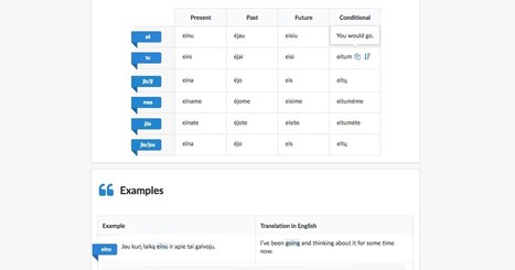 Cool Finnish Verb Conjugator | Cooljugator.com | 1Uutiset - Lukemisen tähden | Scoop.it