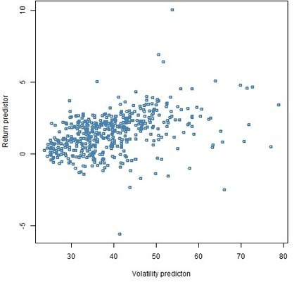 Realized efficient frontiers | Quantitative Investing | Scoop.it