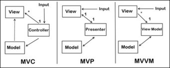 Accessors vs Dirty-checking in Javascript Frameworks | Bonnes Pratiques Web & Cloud | Scoop.it