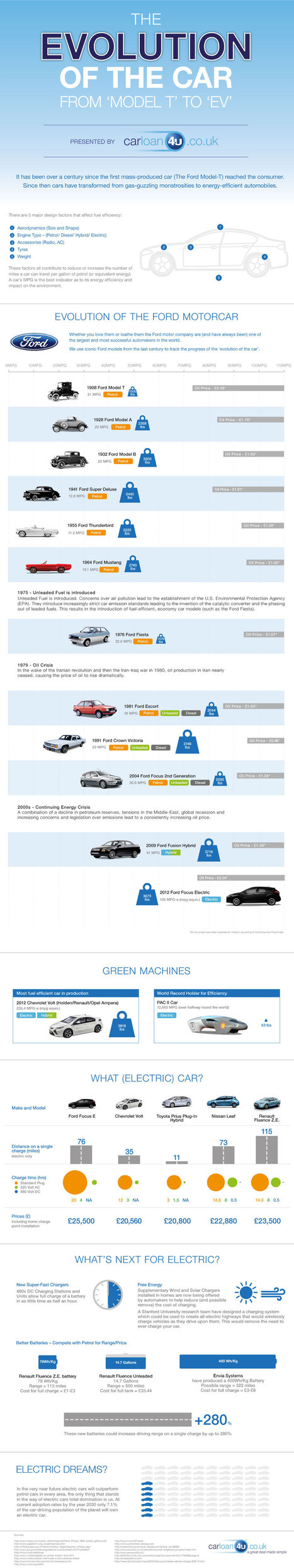 Evolution: How Automobile Cars Went from Model T to Electric V | All Infographics | An Electric World | Scoop.it