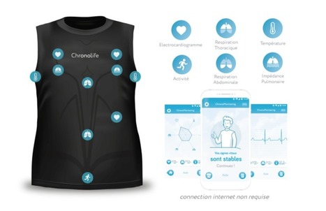 #CES 2019: Chronolife mise sur un tee-shirt connecté pour optimiser le suivi de l'insuffisance cardiaque #wearable #esante #hcsmeufr  | GAFAMS, STARTUPS & INNOVATION IN HEALTHCARE by PHARMAGEEK | Scoop.it